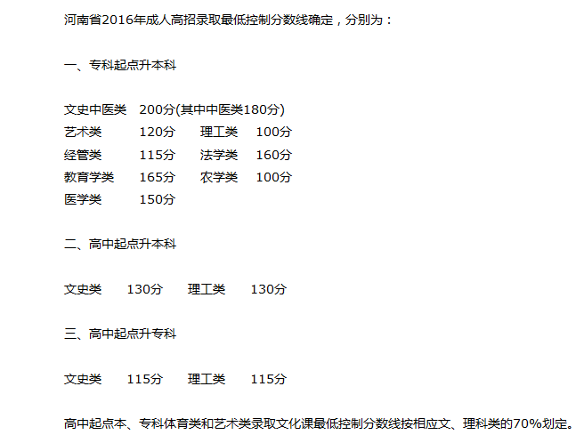 2016年河南省成人高考分數(shù)線.png