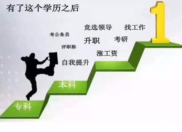 河南成考本科專業(yè)有哪些
